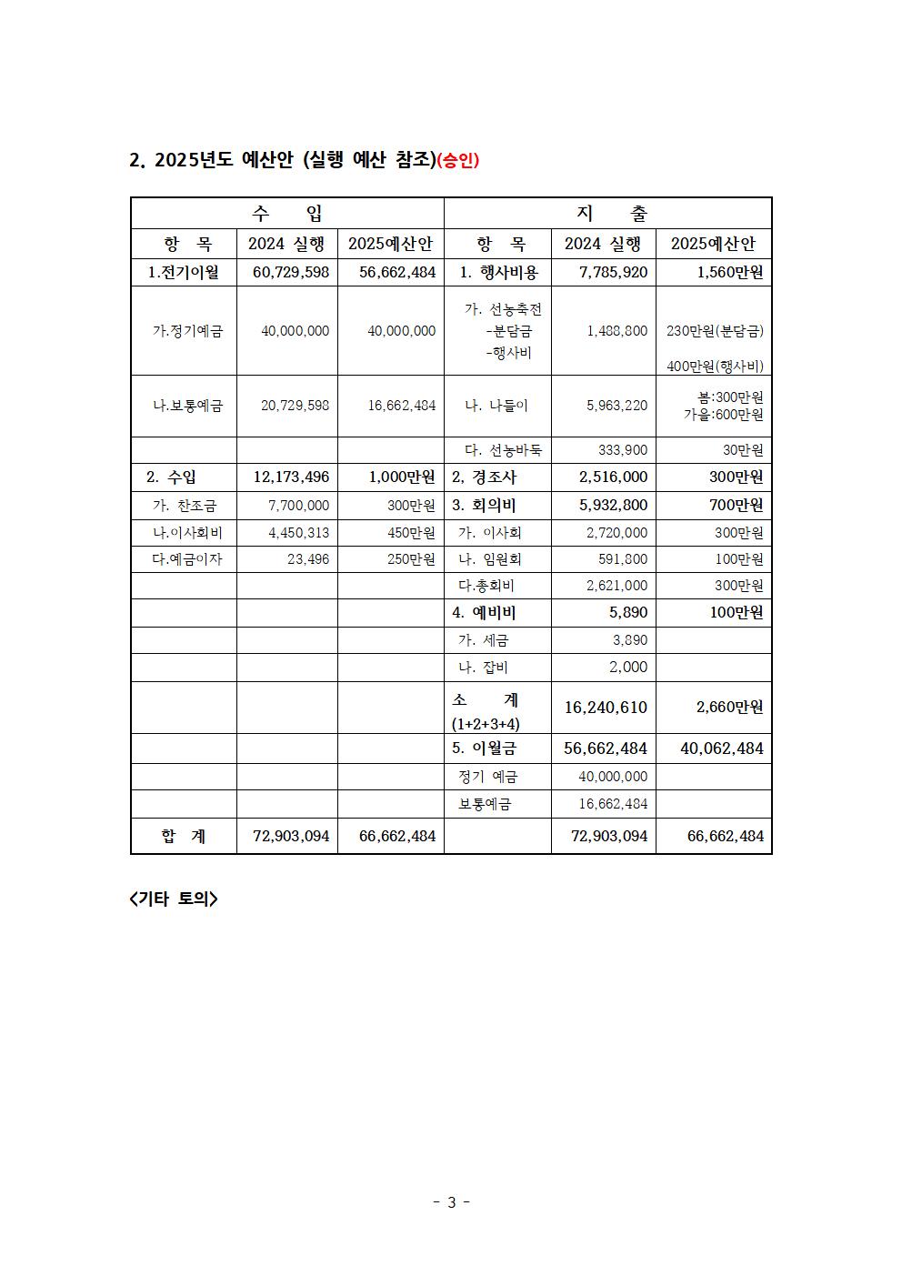 ff2025 상반기 이사회 회의록 (1) (2)003.jpg